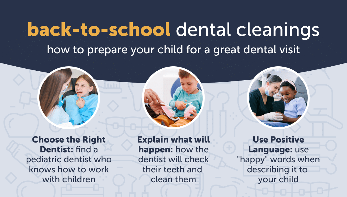 back to Back-to-School Dental Cleanings. How To Prepare Your Child for a Great Dental Visit.